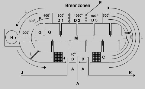 Ringbrandofen Zeichnung